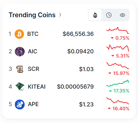 APE Price Rollercoaster: From TOP To WORST Performer In 1 Week image 0