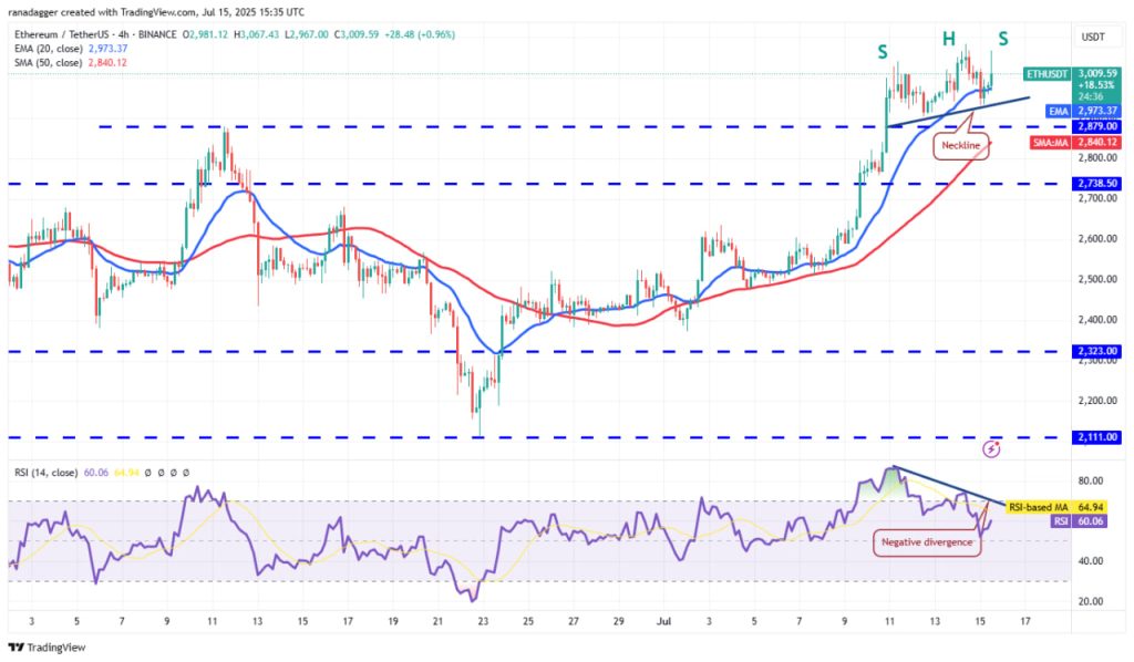 Nhà đầu tư ETH lạc quan đang hướng tới mục tiêu 3.400 USD, được thúc đẩy bởi dòng vốn từ các quỹ ETF và hoạt động mua vào từ kho bạc image 2