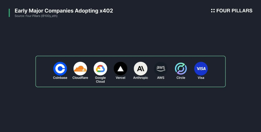 Can x402 break the crypto concept of