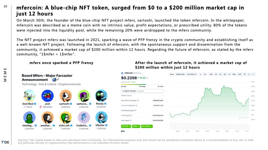Tide Capital: Bitcoin Halving, 6 Big Ideas You Need to Know image 6
