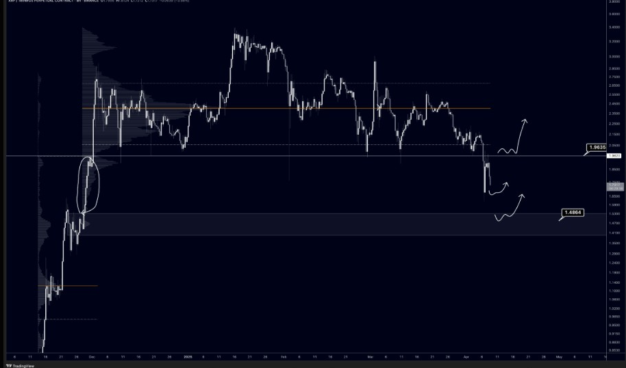 Key Levels To Watch For XRP Price Amid Reversal Setup image 0