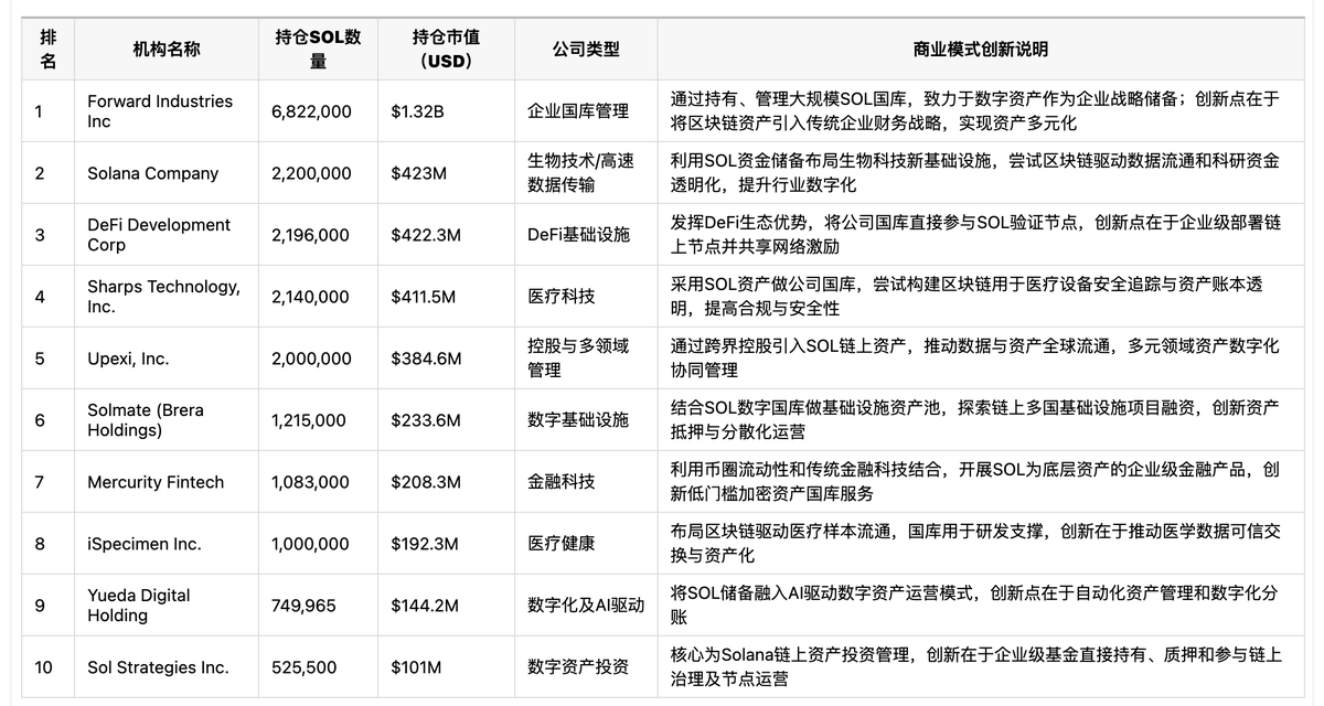 Solana-ning so‘nggi Slogani moliyaviy inqilobni portlatadimi? image 3
