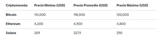 IA de Elon Musk predice top 3 criptomonedas para octubre 2025 image 3
