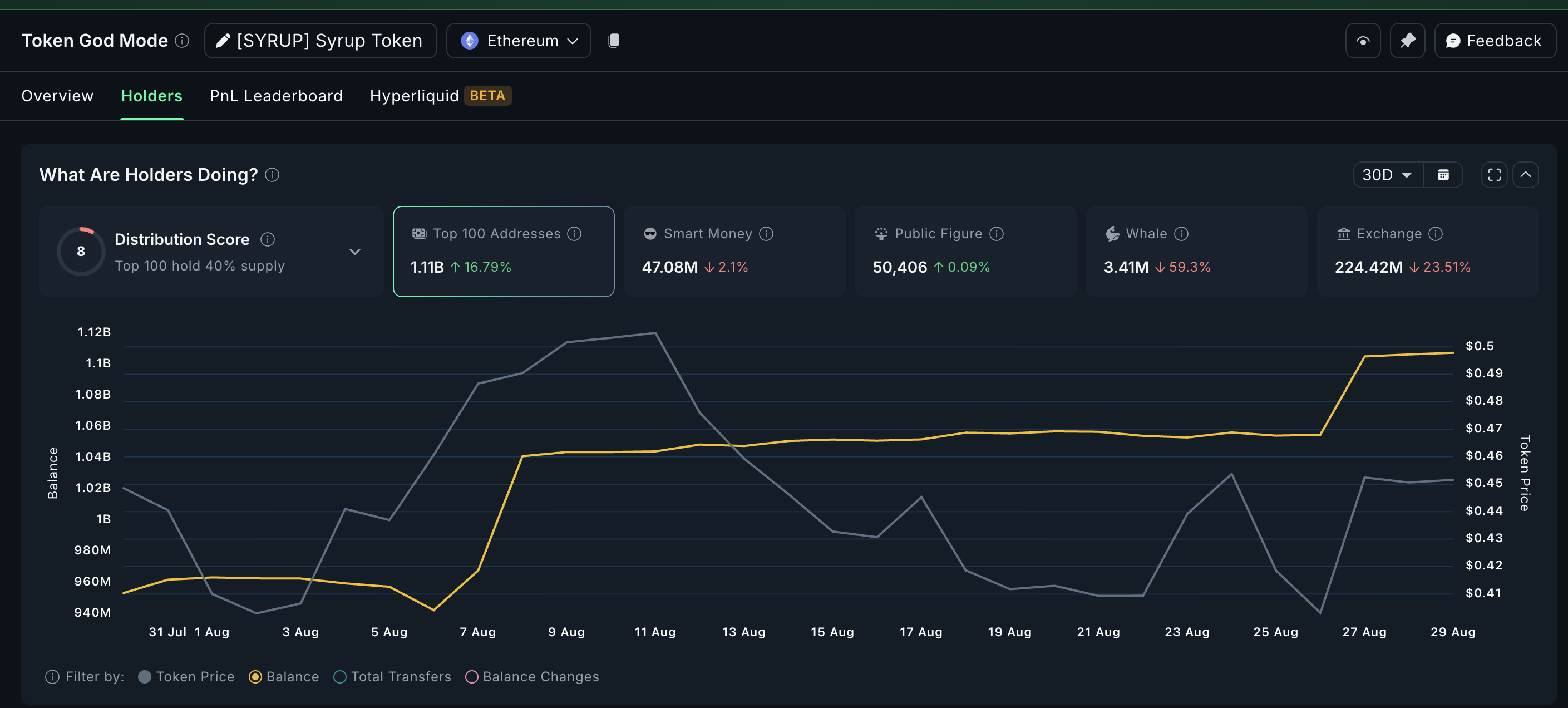 Top 3 Real World Asset (RWA) Altcoins to Watch in September image 4