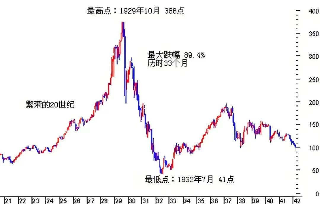 加密经济三重奏终乐章：利率 image 9