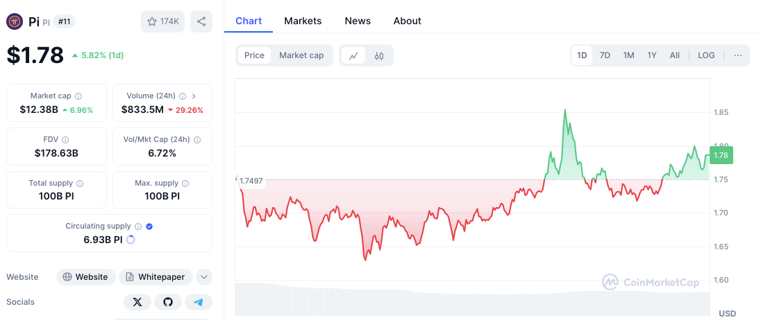 Apakah $PI membalikkan $HBAR tanda kekuatan atau hanya hype sementara? image 1