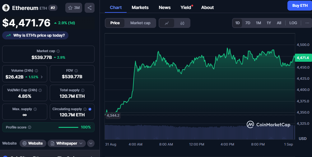 Bitcoin Closes August Bearishly — Eyes Now on $100K Support