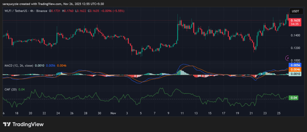 Bulls vs Bears: Is World Liberty Financial (WLFI) Eyeing Bullish Hopes or Facing Bearish Risks? image 0