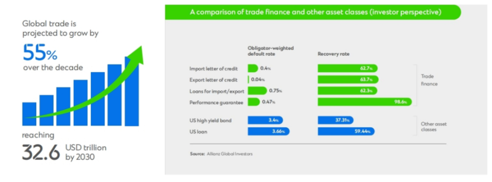 渣打银行：代币化将成为全球贸易的变革者 image 5