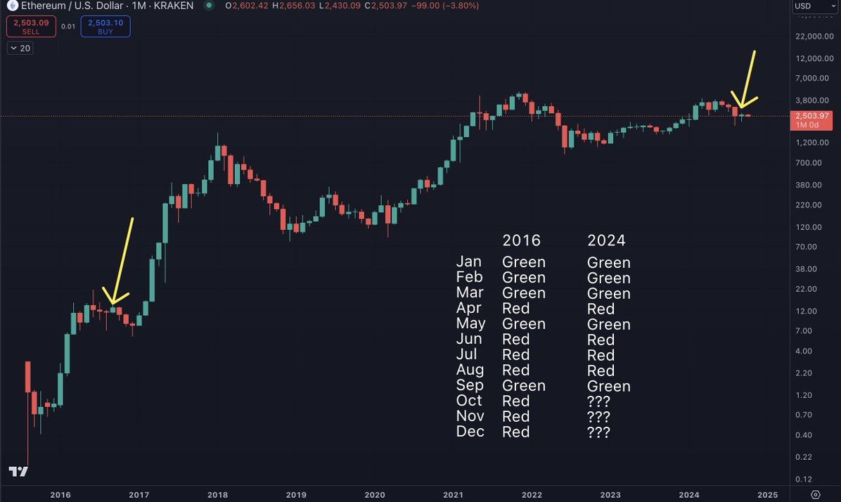 The Danger is Not Over for Ethereum! Analyst Warns of a Great Crash, Gives a Date for the Rise! image 1