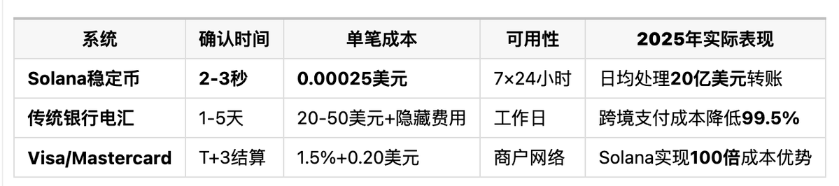 Solana-ning so‘nggi Slogani moliyaviy inqilobni portlatadimi? image 7