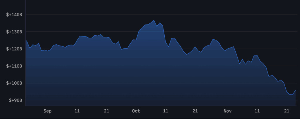 Satoshi Nakamoto Turun Peringkat Orang Terkaya Dunia Usai Bitcoin Anjlok 30% dari ATH