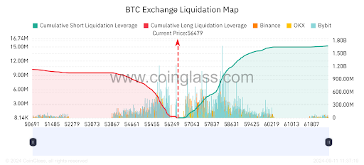Analyst suggests Bitcoin sellers could get ‘rekt’ when CPI is released image 0