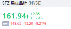 盘前 | 三大股指期货盘前继续下探，黄金股涨幅扩大，哈莫尼黄金涨超7%，科尔黛伦矿业涨超5% image 6