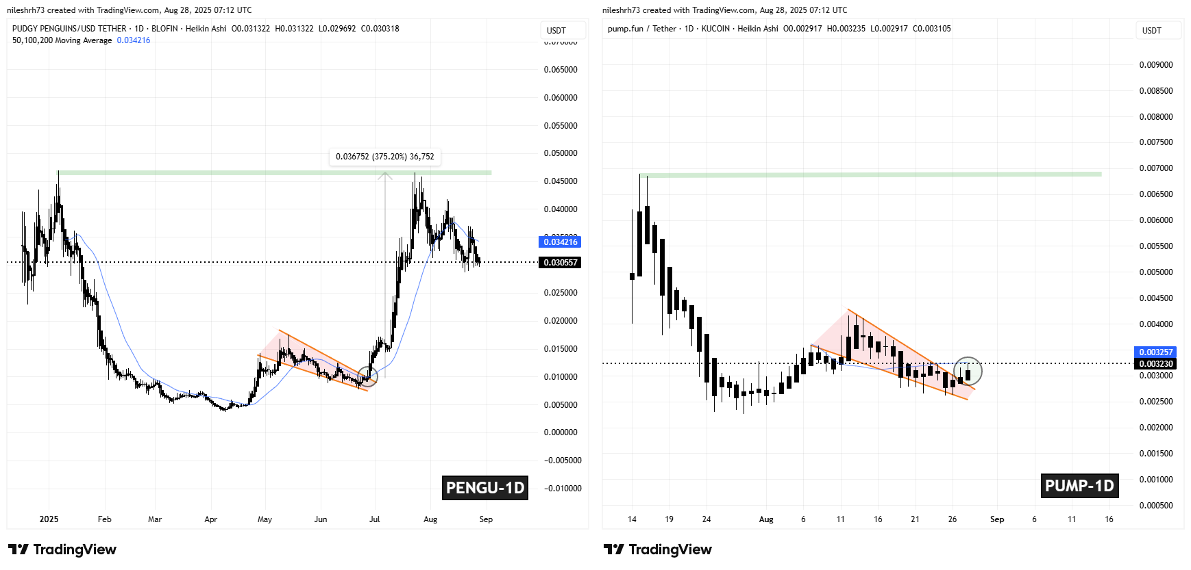 Is Pump Fun (PUMP) Poised for an Bullish Rally? This Emerging Fractal Saying Yes! image 1