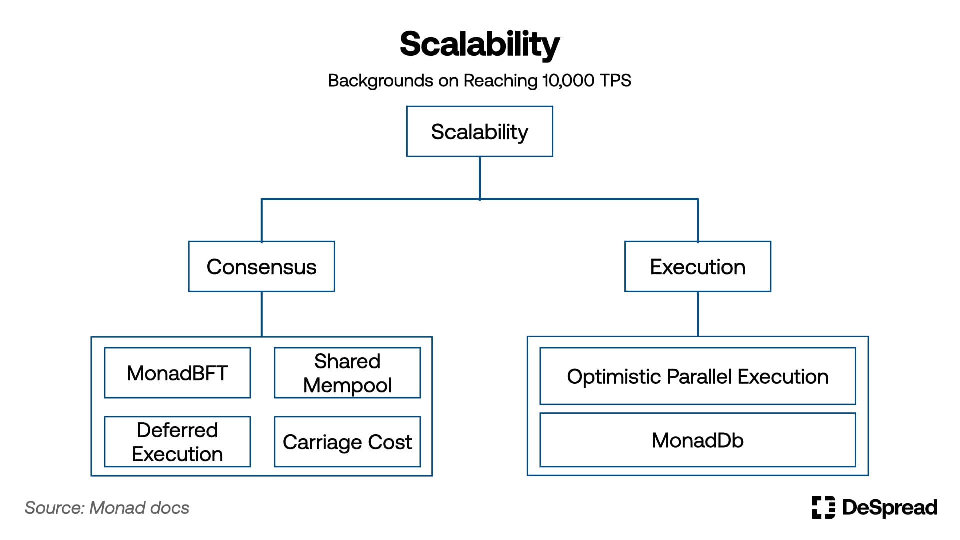 Monad：社区建设的新范例相关文章 image 2