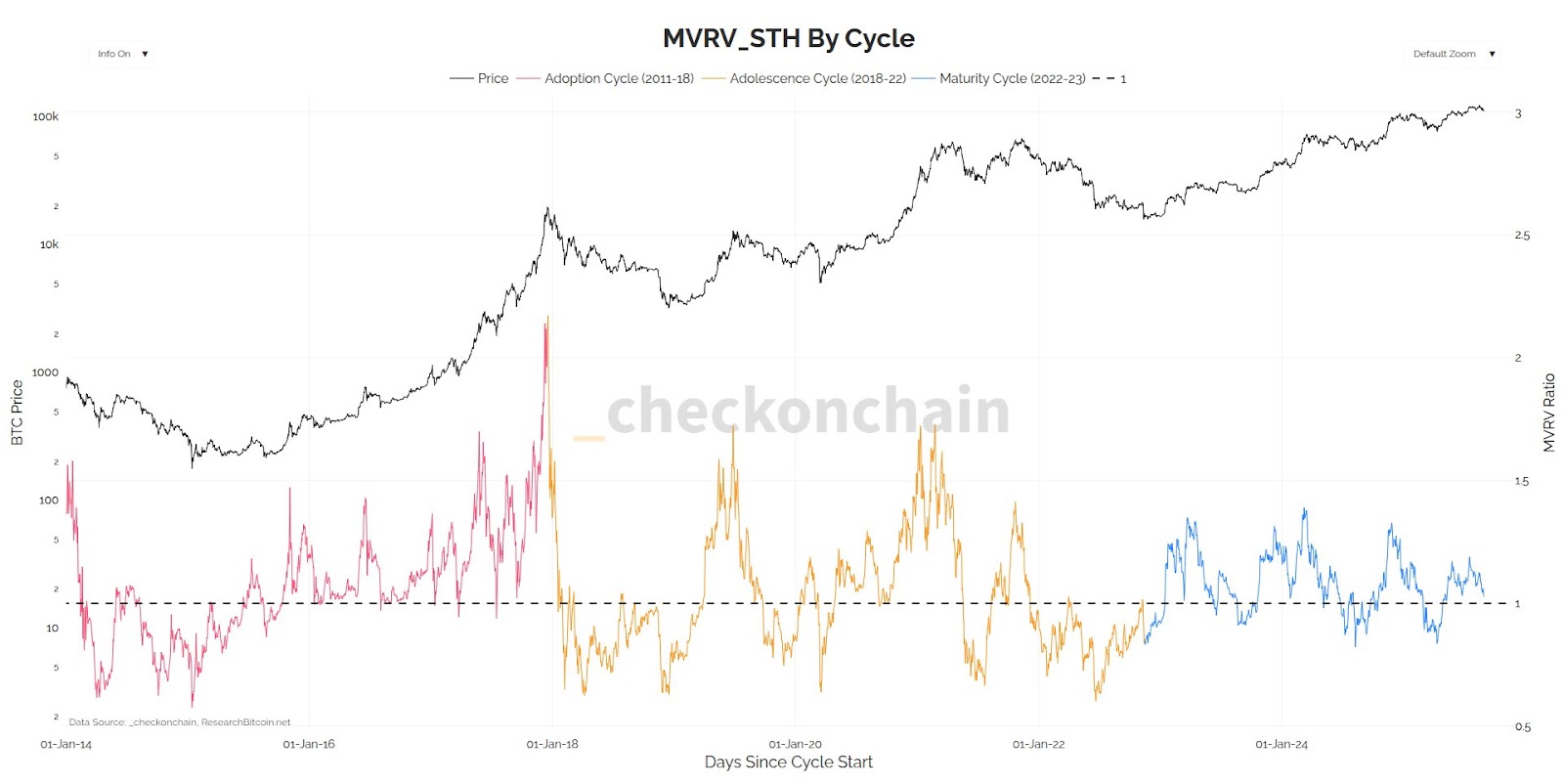 Analyst James Check Argues Bitcoin Cycles May Track Adoption Trends Rather Than Halving Events image 0