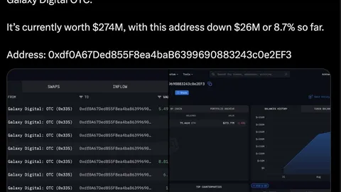 Ether Bullish Divergence? ETH's 10% Weekly Price Loss Clashes With $300M Whale Buy