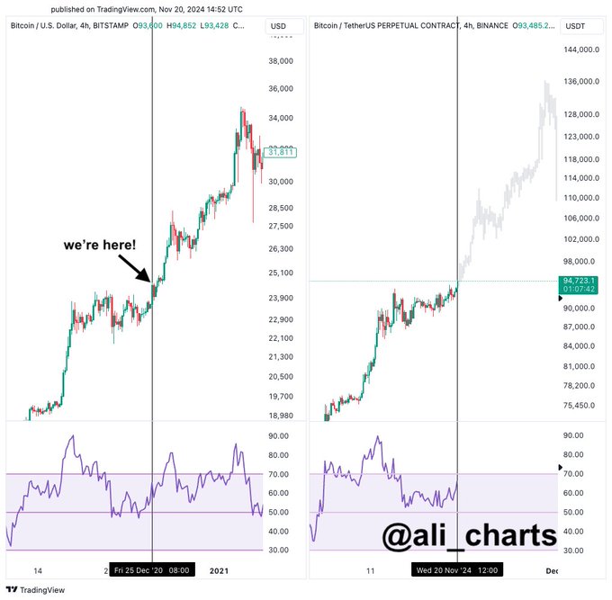 Analyst Says BNB Could Explode by Over 160%, Updates Outlook on Bitcoin, Shiba Inu and Polkadot image 1
