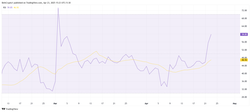 Cardano Shows Signs of Recovery as Technical Indicators Signal Potential Bullish Reversal image 0