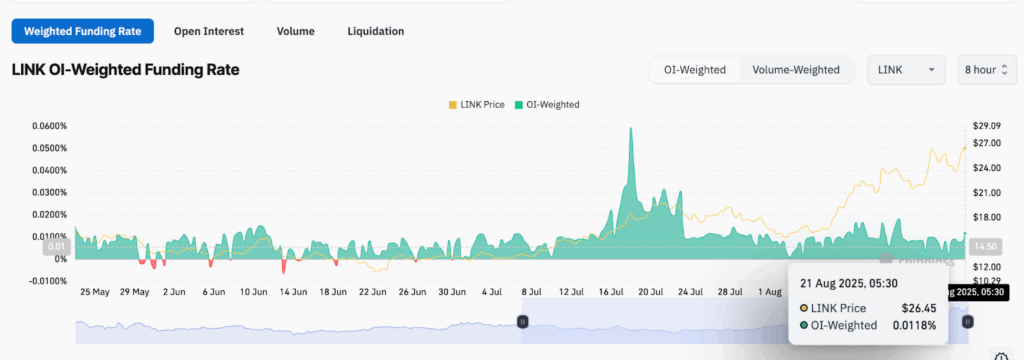 Цена Chainlink стремится к $34, поскольку ралли, вызванное деривативами, набирает обороты image 2