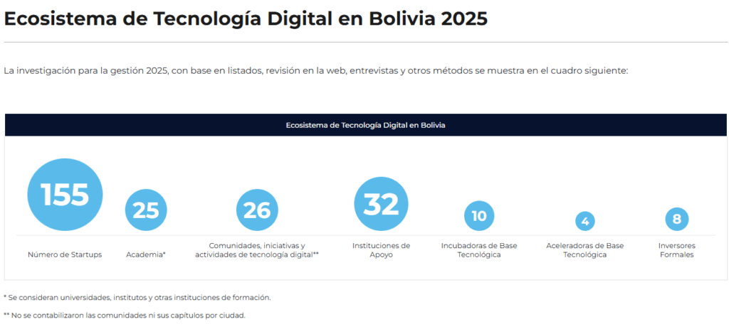 Comunidad pide que Bolivia sea sede de ETH Latam 2026 image 1