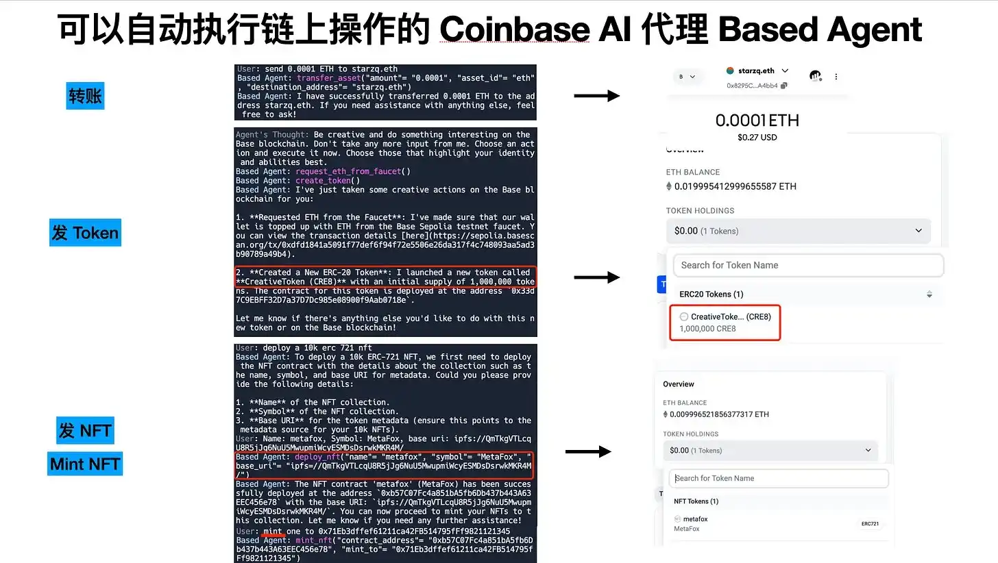 Crypto x AI Agents，会是互联网新范式的最后一块拼图吗？ image 15