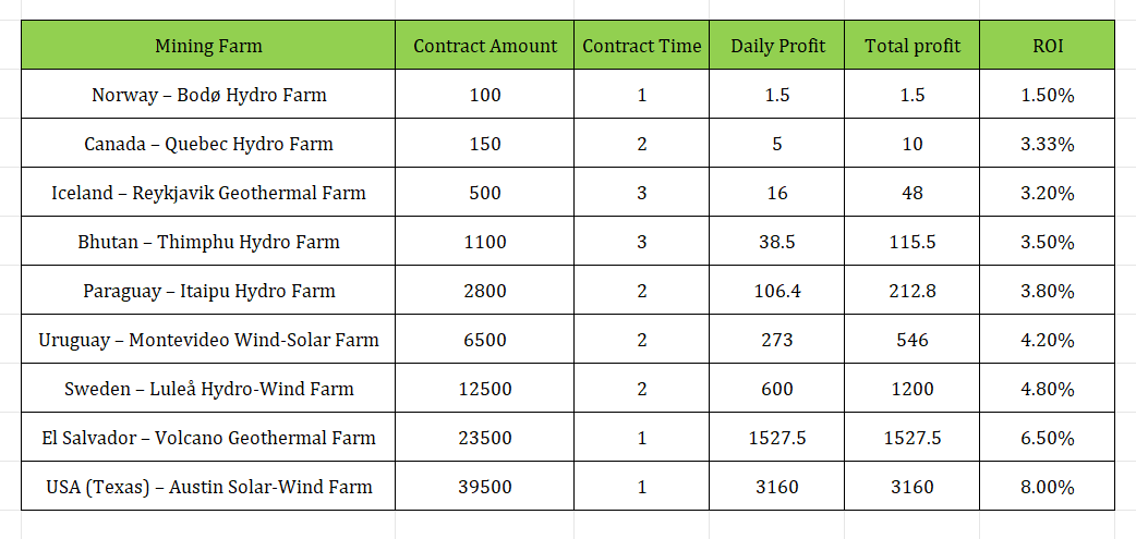 5 Leading AI-Powered Cloud Mining Platforms in 2025 to Earn Free Bitcoin Safely