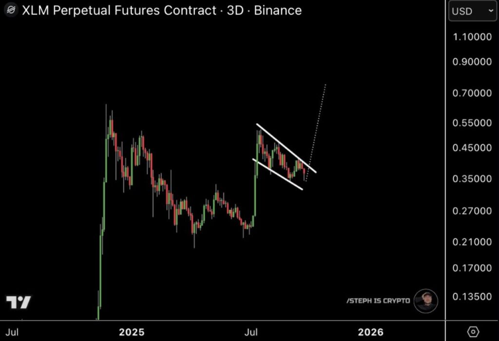 Цена XLM ожидает прорыва после того, как SEC одобрила Hashdex Stellar ETF image 1