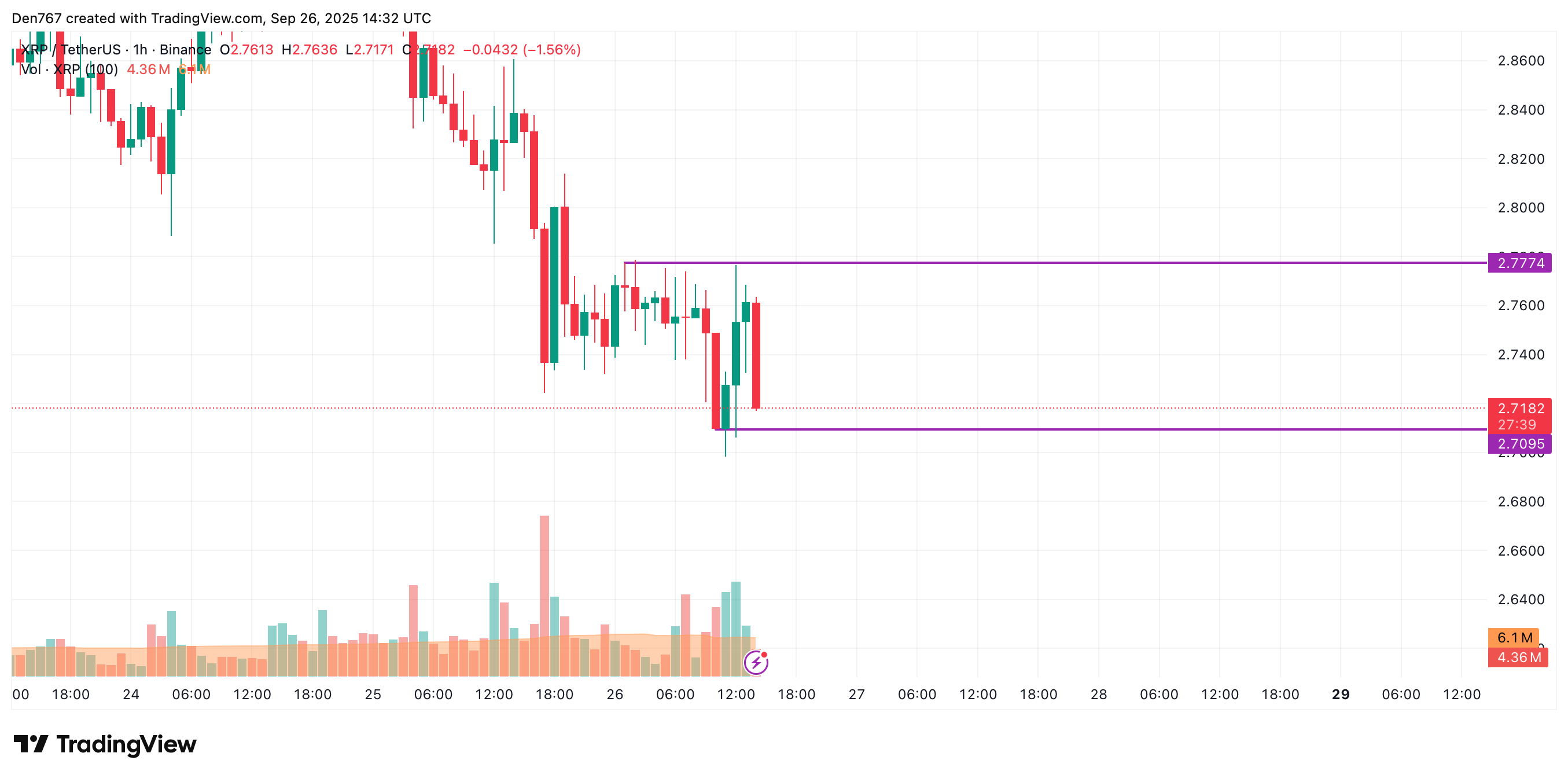 XRP Price Prediction for September 26 image 1