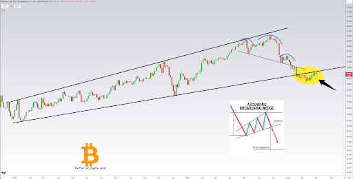 Bitcoin Dominance Tests 58% Support as Wedge Breakdown Could Spark Selective Altcoin Strength image 0