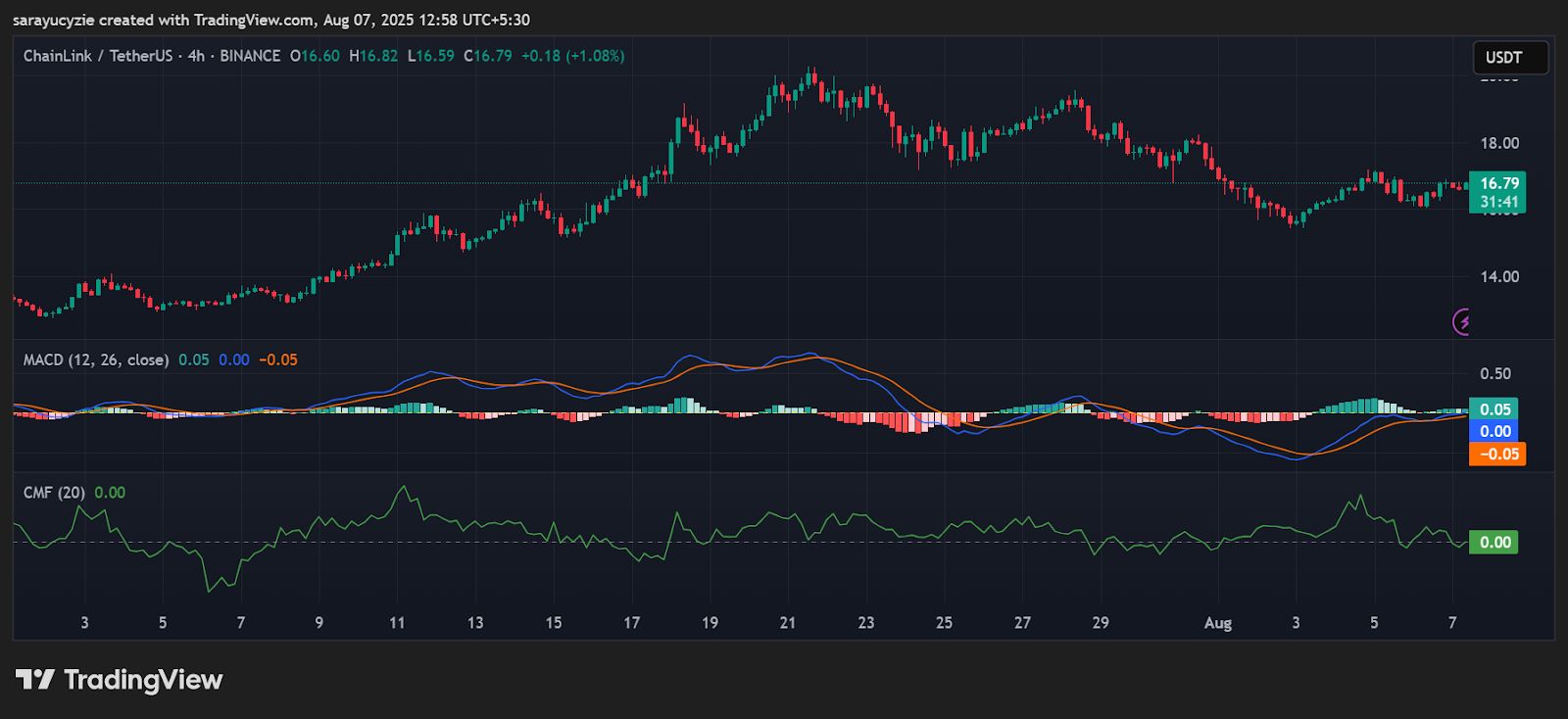 $20 in Sight: Will Chainlink (LINK) Climb Higher or Cool Off? image 0