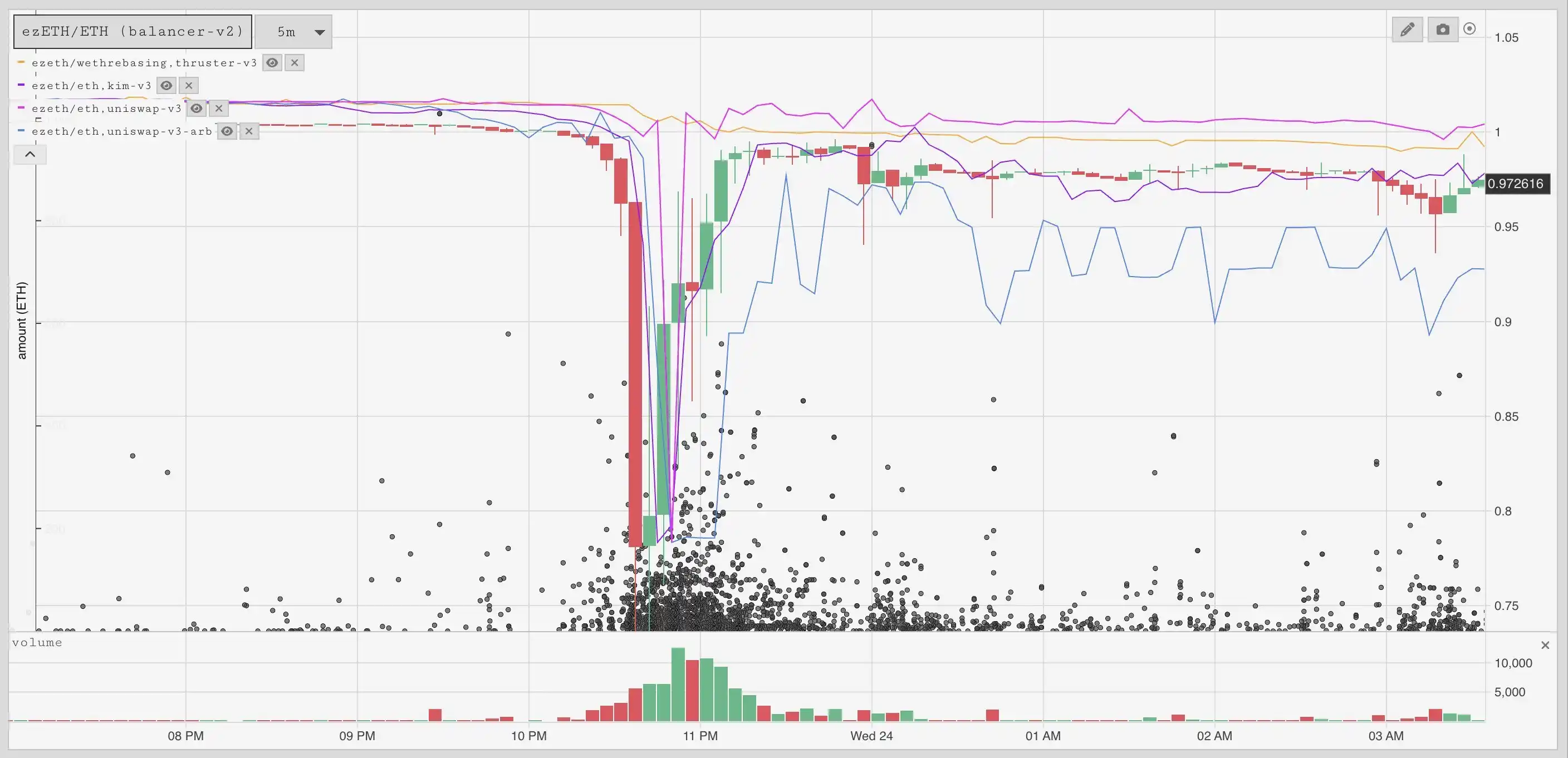 Considering the recent surge in ENA, how did the USDe supply increase by $3.7 billion in 20 days? image 7