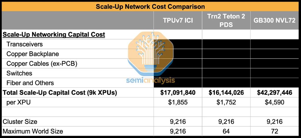 SemiAnalysis深度解读TPU--谷歌(GOOG.US,GOOGL.US)冲击“英伟达(NVDA.US)帝国” image 28