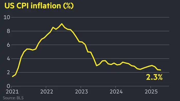 Prediction markets bet on Waller as the Fed chair succession enters a critical moment image 2
