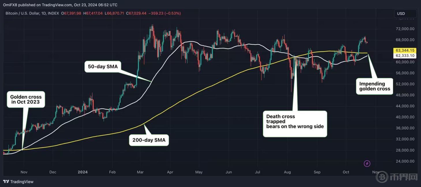 BTC 冲破 7.1 万美元！大行情已近在咫尺？ image 3
