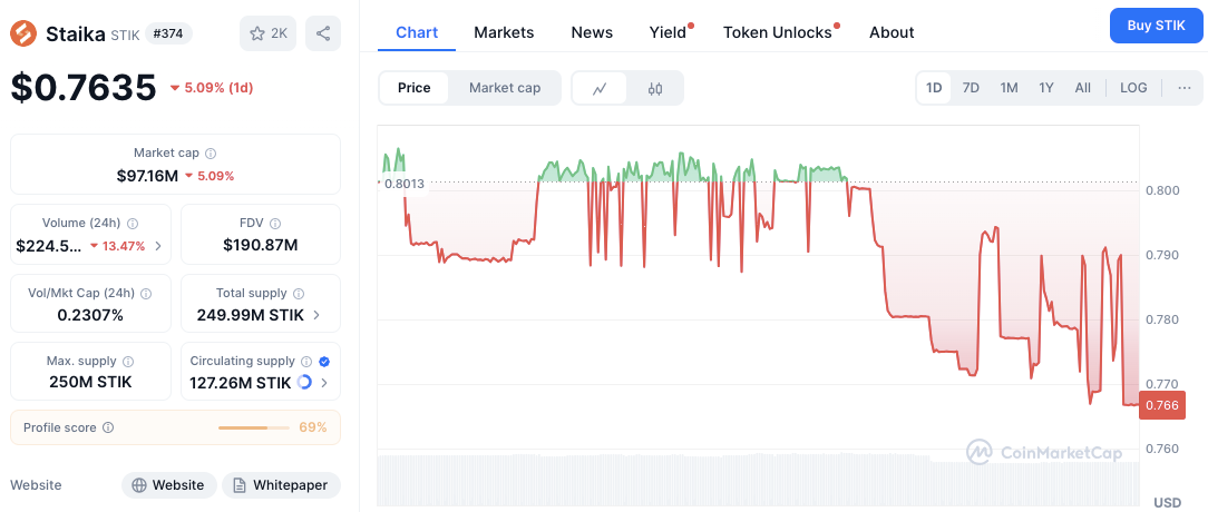 Pasar Kripto Menghadapi Kejutan Pasokan $116 Juta Dari Pembukaan Token Antara 1-7 September image 7