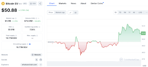 Aumento de altcoins: LTC, BSV, BEAM, SOL y ARB lideran el camino image 3