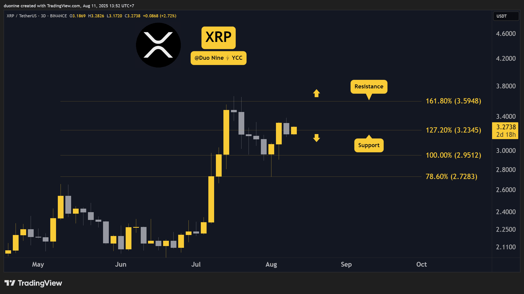 Predicciones de precio para Ripple (XRP) para esta semana image 1