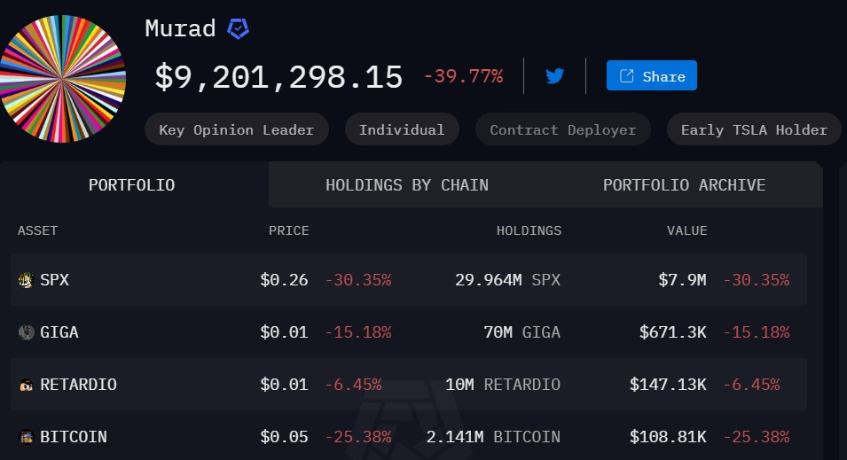 Investidores ‘se vingam’ de memecoin que desabou 81% image 5