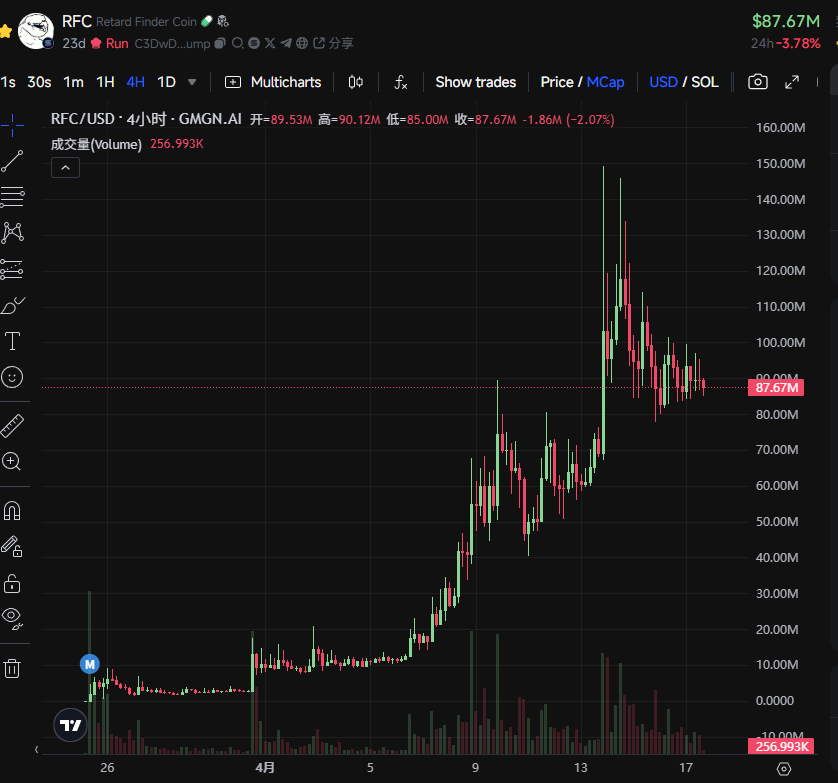 SOL/ETH新高引爆MEME热潮：$Defiant与$DARK能否接棒牛市？ image 0