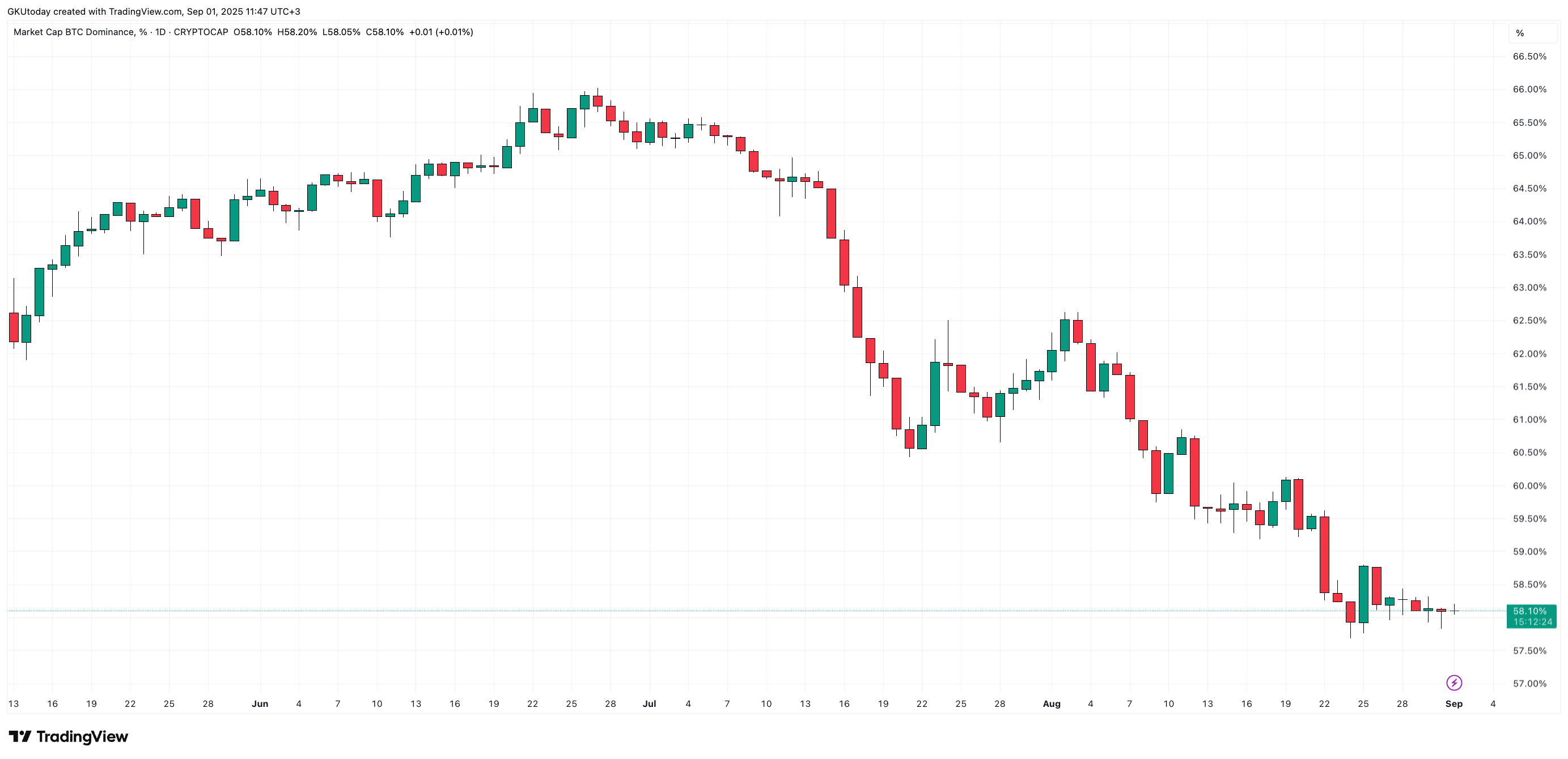 Bitcoin semble reprendre la tête des ETF après des entrées de 440 millions de dollars tandis que les altcoins continuent de progresser image 0