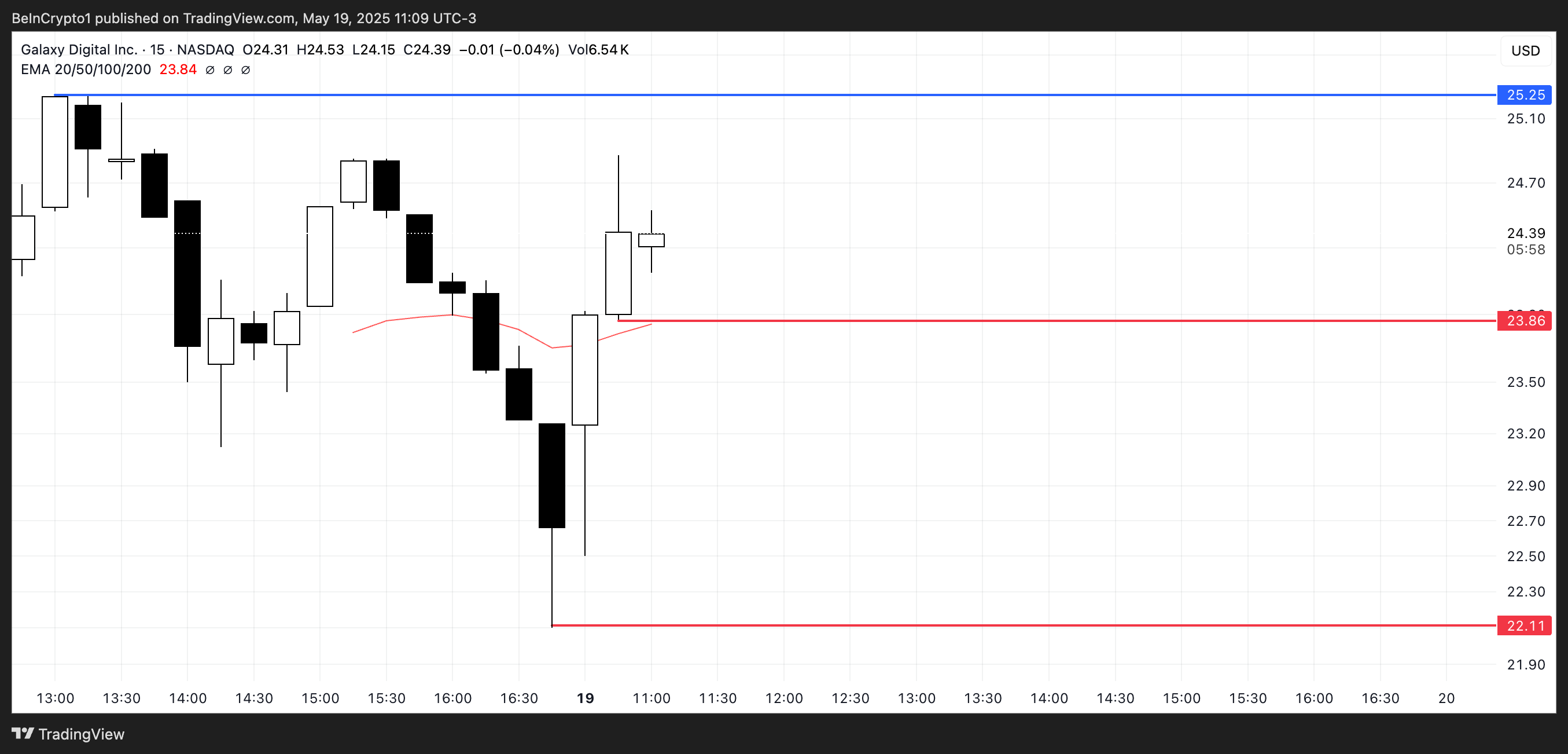 Coinbase Debuts on S&P 500 – 3 US Crypto Stock to Watch Today image 1