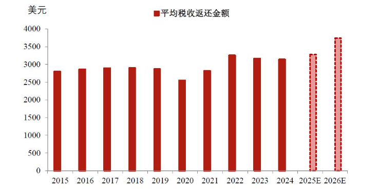 特朗普会成为美国史上金钱权力最大的总统？ image 4