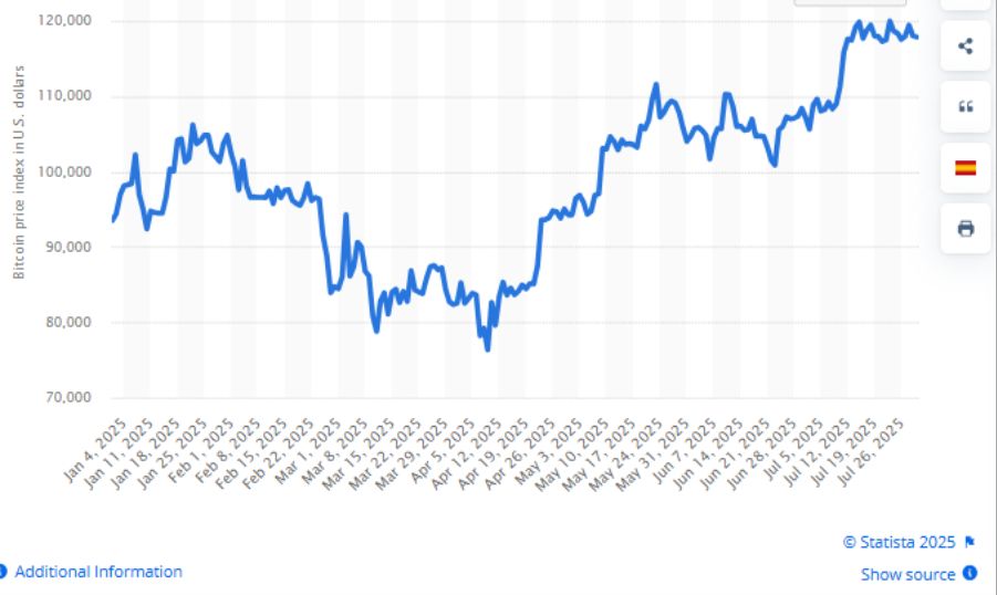 Strategy frappe fort : Record colossale et nouveau plan Bitcoin à 4,2 Milliards image 1