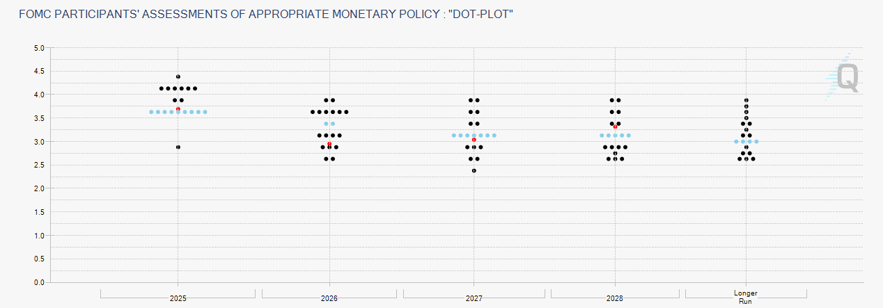 美联储降息概率逆转，市场预期飙升至69.4% image 2