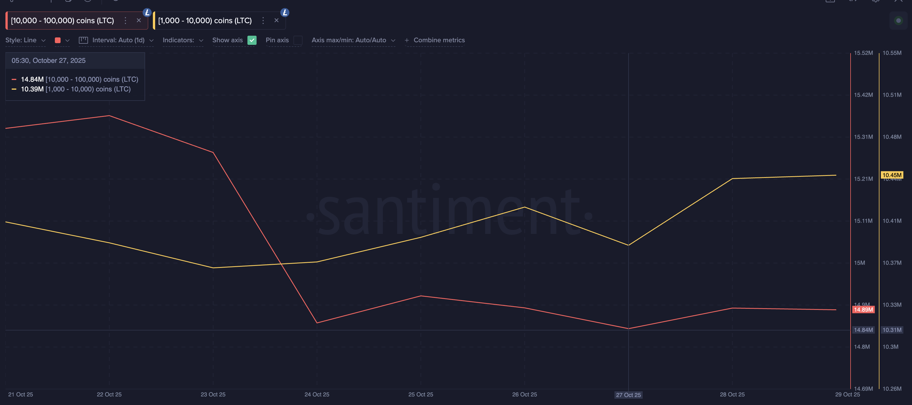 3 عملات رقمية خفية قد تشهد ارتفاعاً في نوفمبر 2025 image 2