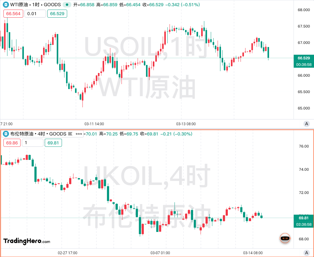 一周热榜精选：黄金冲上3000关口，俄乌有望停火30天？ image 2