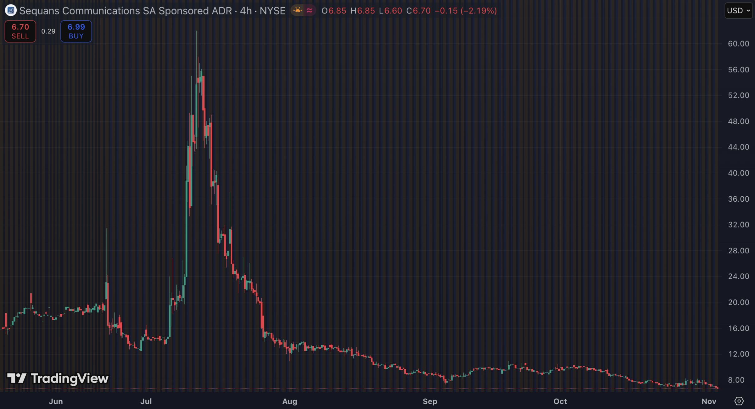 Sequans: „Bitcoin Treasury Company“ verkauft 970 BTC image 1