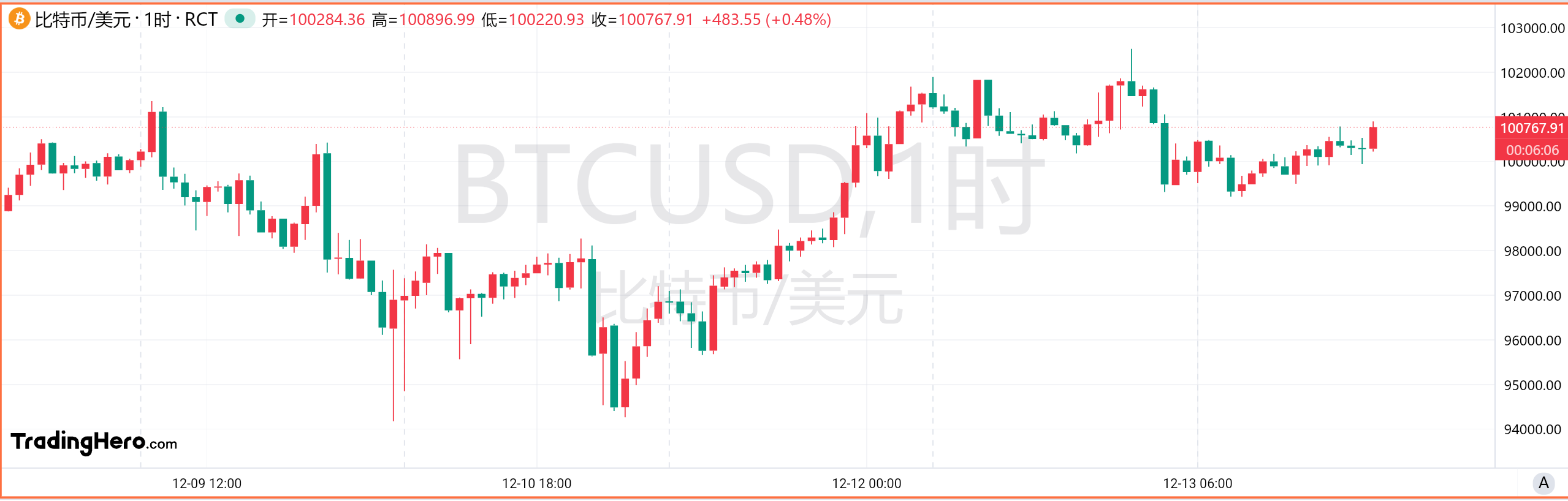 一周热榜精选：重磅利好频发！金银期现价差惊现异动！ image 3